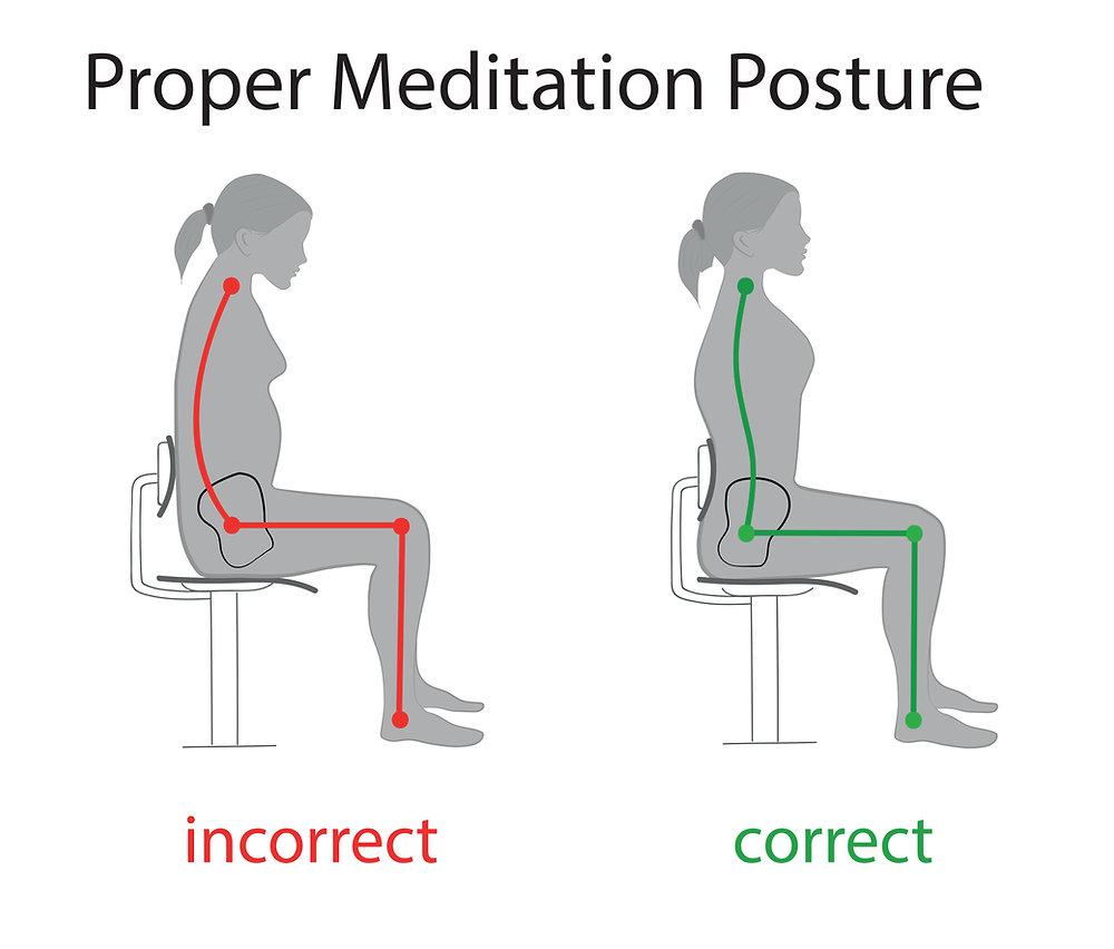 Tư thế Toàn Thiện (Siddhasana): Hướng dẫn đúng kỹ thuật theo giải phẫu học