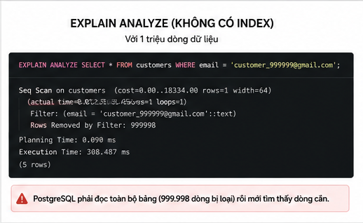 SQL Index Under the Hood (Part 1)