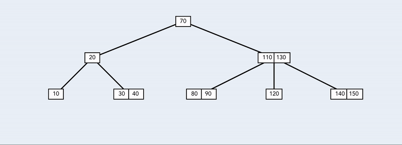 SQL Index Under the Hood (Part 2) SQL Index Under the Hood (Part 2)